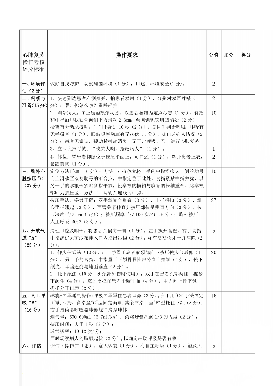 心肺复苏操作考核评分标准(3页).doc_第1页