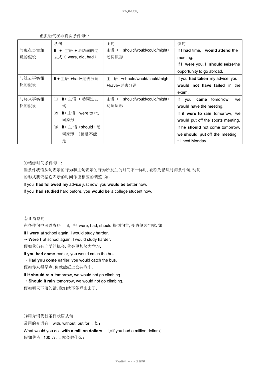 2022年高中英语语法-虚拟语气全总结.docx_第1页