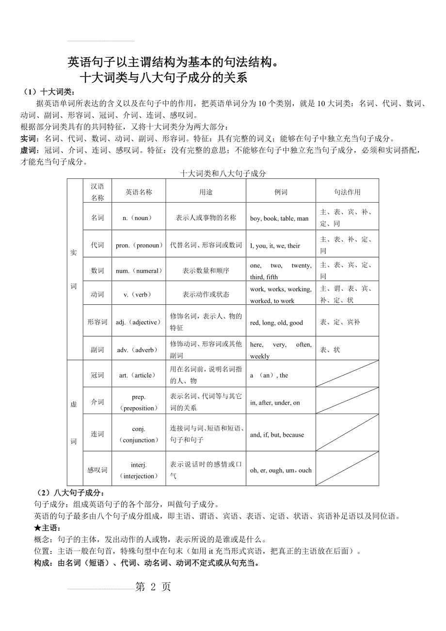 英语句子以主谓结构为基本的句法结构---句法结构之英语词性和句子成分(6页).doc_第2页