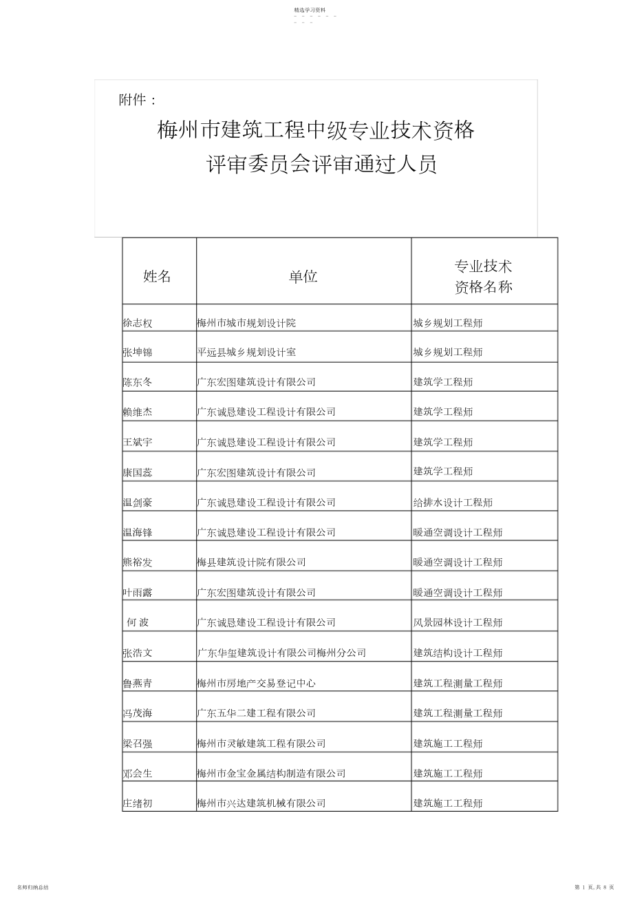 2022年梅州建筑工程中级专业技术资格评审委员会评审通过人员姓 .docx_第1页