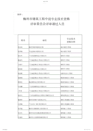 2022年梅州建筑工程中级专业技术资格评审委员会评审通过人员姓 .docx