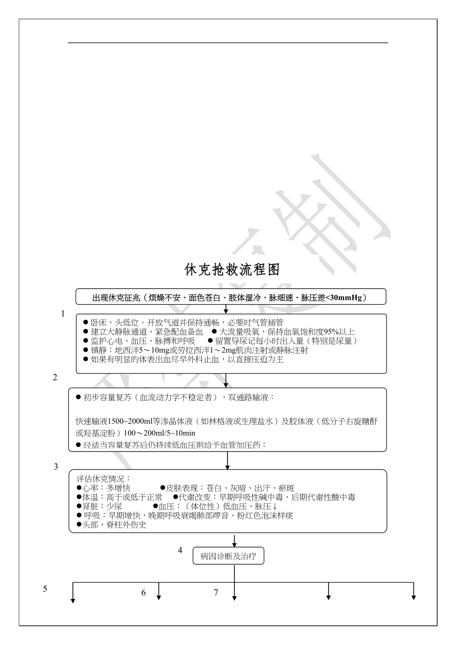 医学专题一常见急危重症急救诊疗常规.doc_第2页