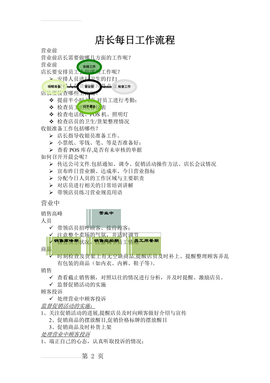 店长每日工作流程26818(5页).doc_第2页