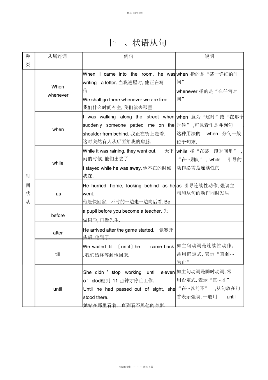 2022年高考英语语法知识点归纳总结状语从句.docx_第1页