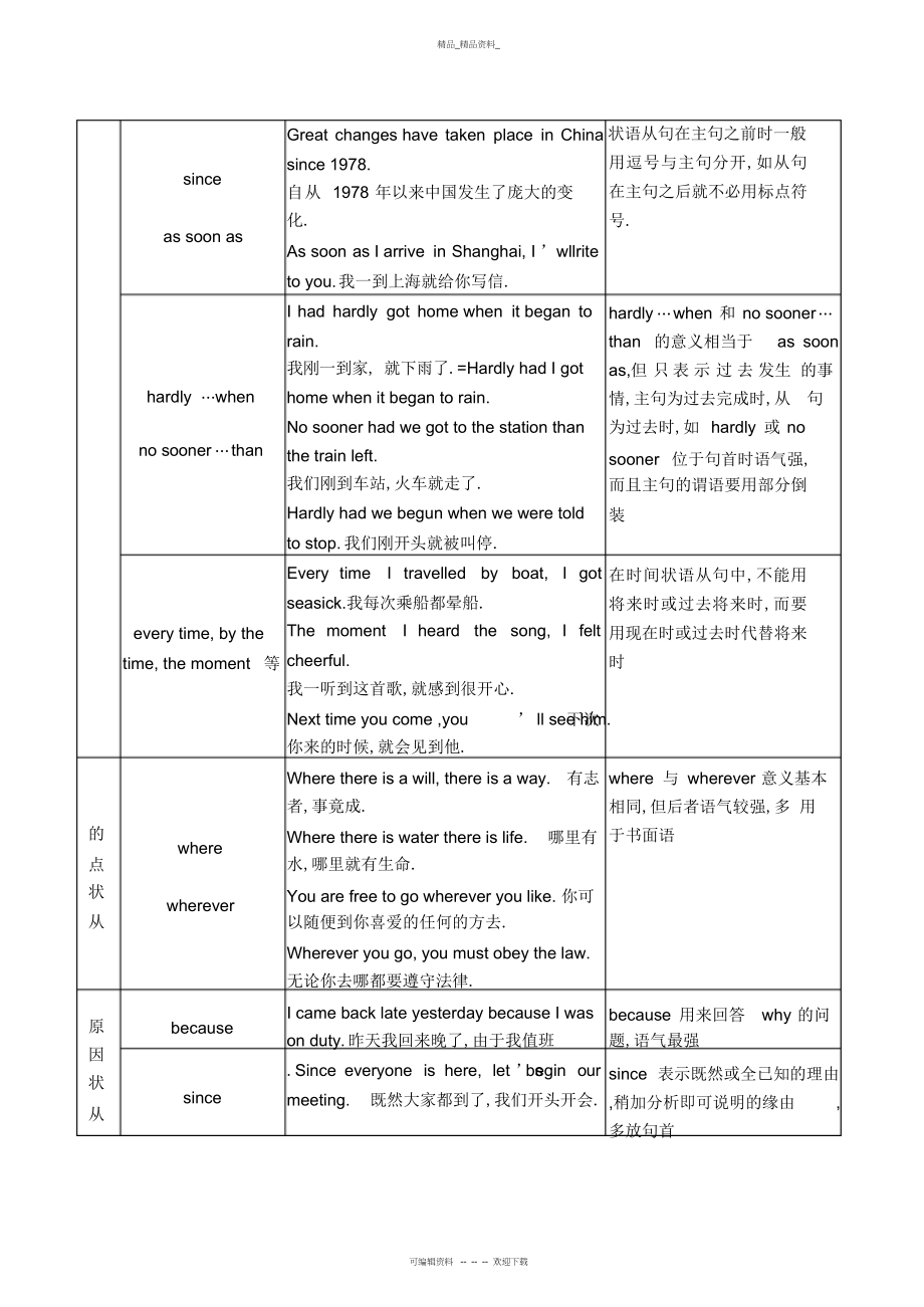 2022年高考英语语法知识点归纳总结状语从句.docx_第2页