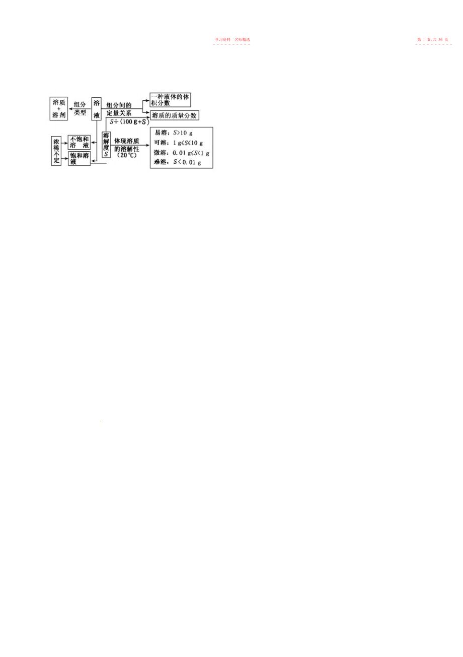 2022年高一化学人教版必修知识点解读物质的量浓度.docx_第2页