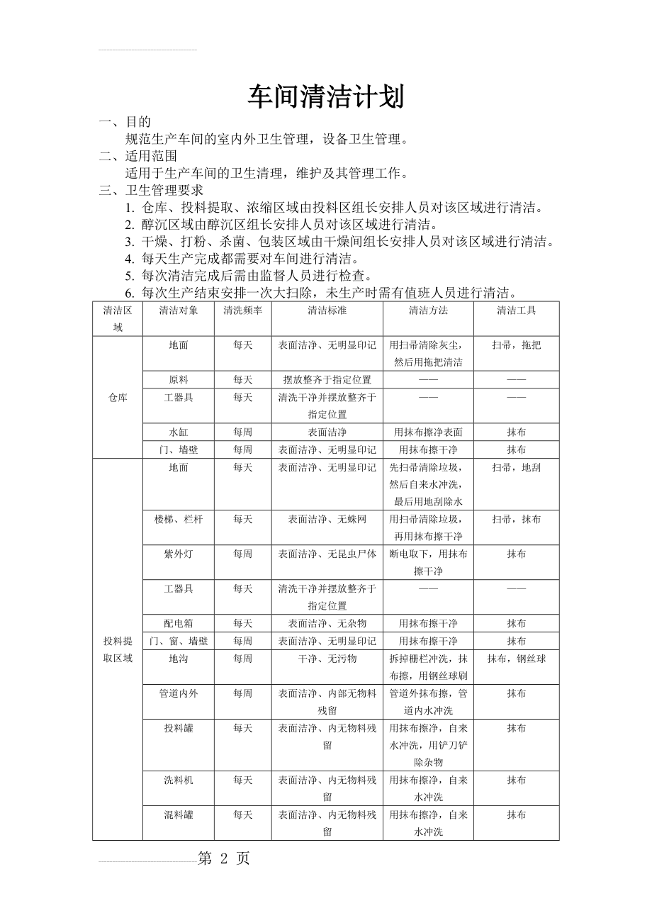 车间清洁计划(5页).doc_第2页