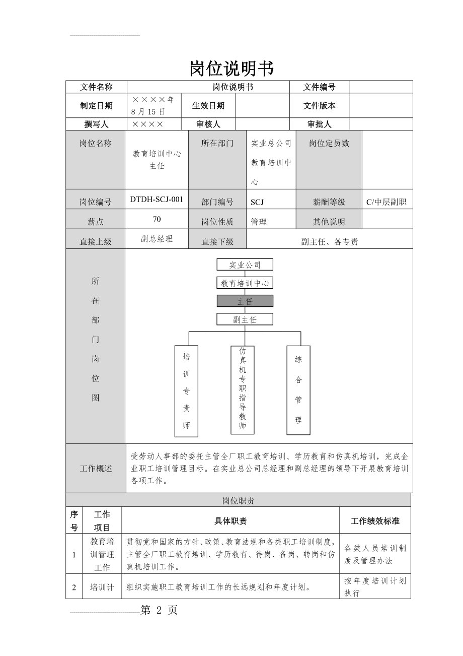 教育培训中心岗位说明书(12页).doc_第2页