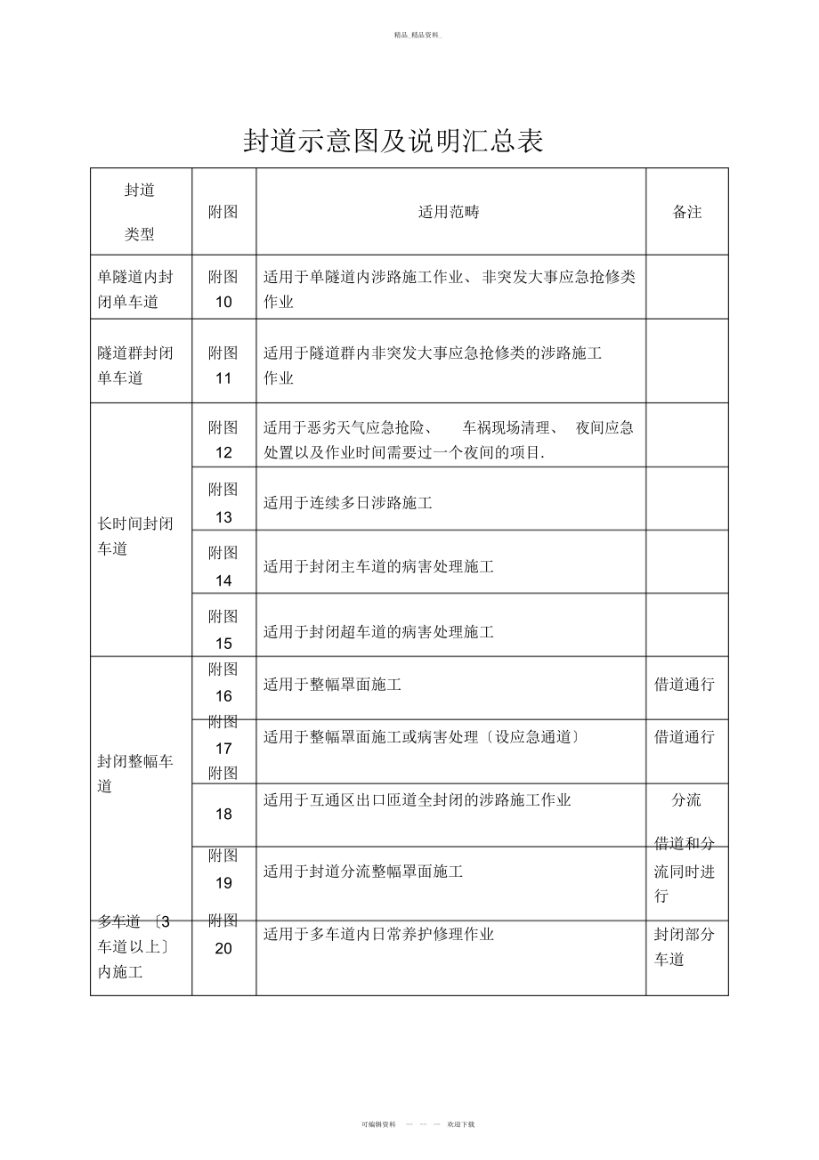 2022年高速公路封道施工标志标牌示意图 .docx_第2页