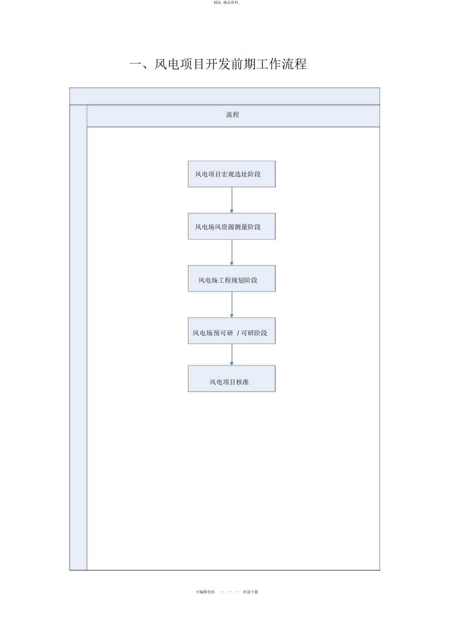 2022年风电项目开发前期工作流程 .docx_第1页