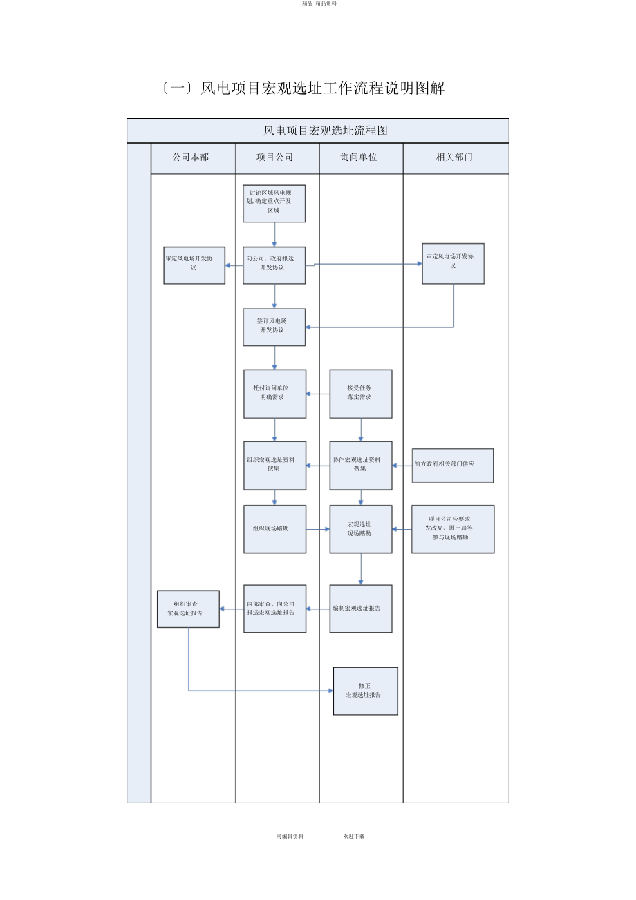 2022年风电项目开发前期工作流程 .docx_第2页