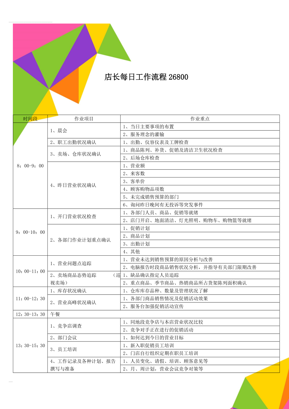 店长每日工作流程26800(5页).doc_第1页