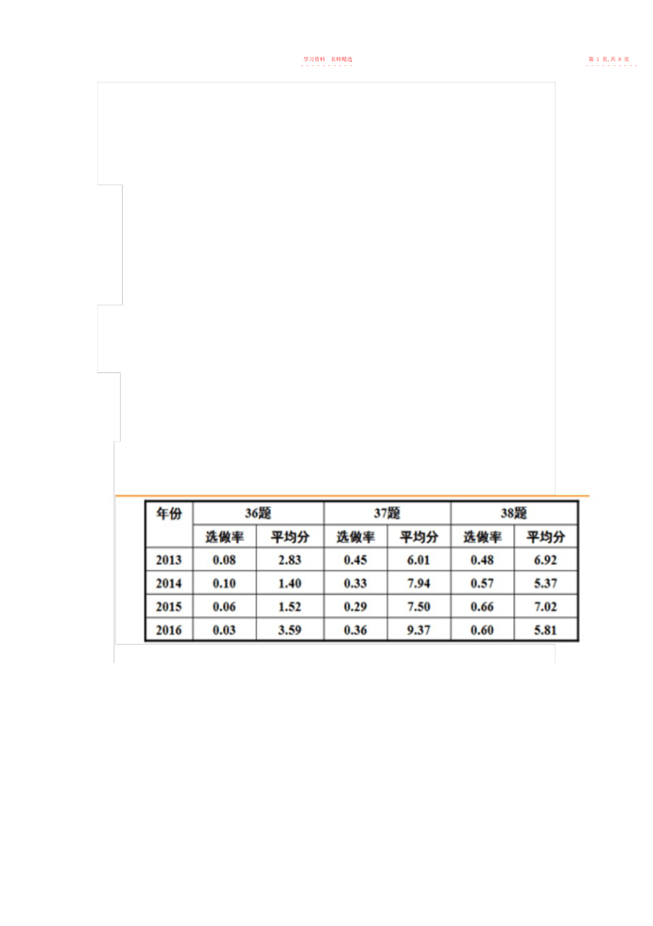 2022年高三化学一轮复习的策略和方法.docx_第2页