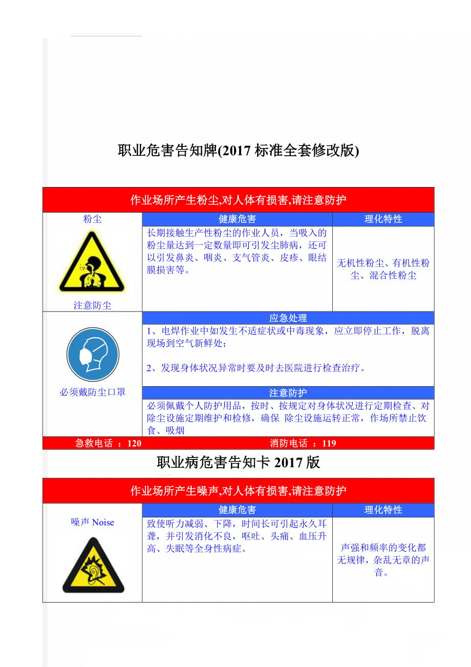 职业危害告知牌(2017标准全套修改版)(20页).doc_第1页