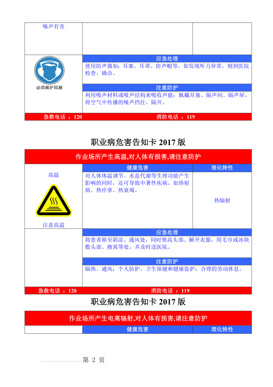 职业危害告知牌(2017标准全套修改版)(20页).doc_第2页