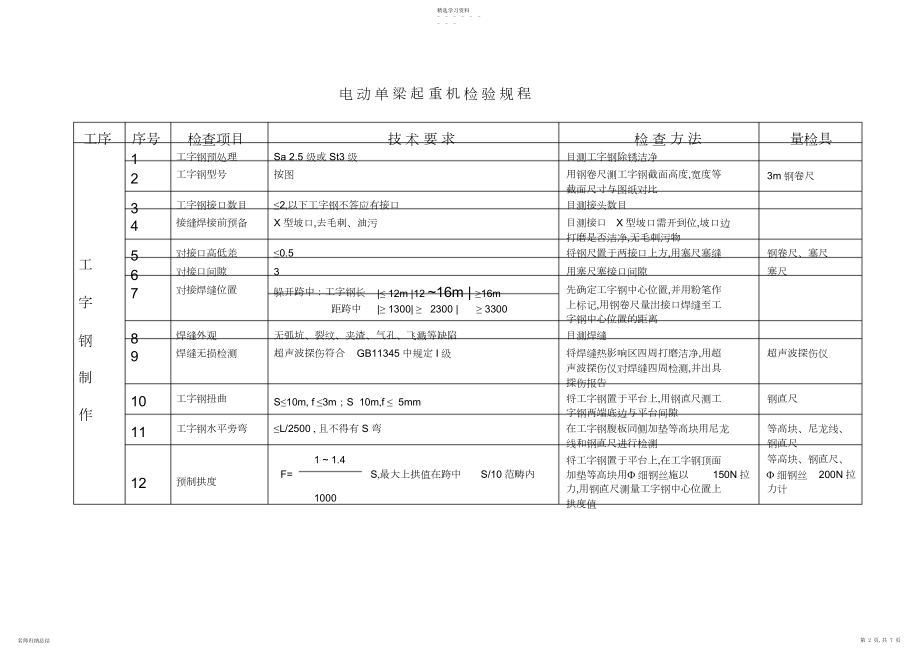 2022年电动单梁起重机检验规程 .docx_第2页