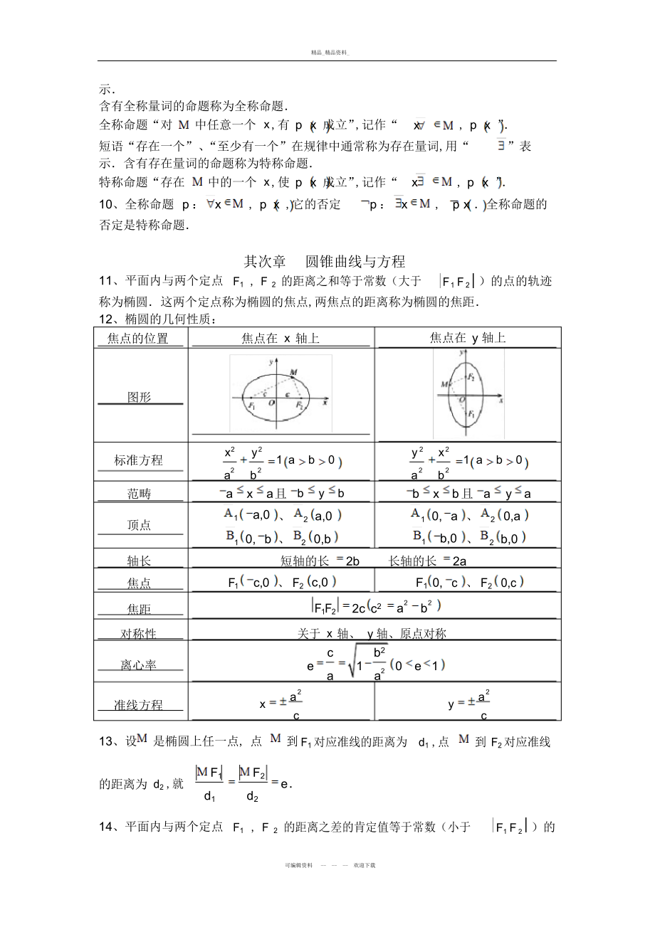 2022年高中数学选修-知识点总结.docx_第2页