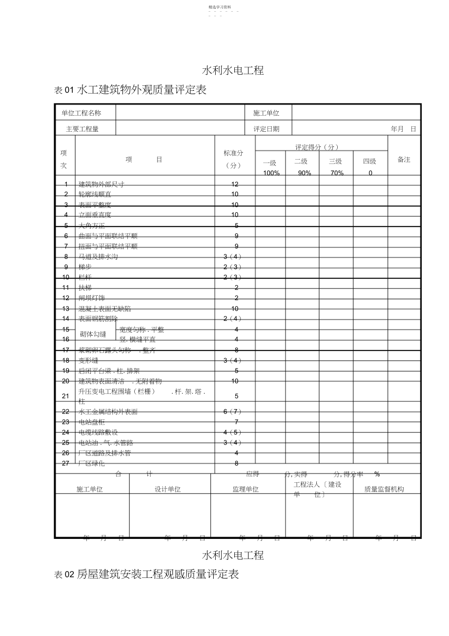 2022年泸定县新城建设水利工程检评表,第一部分工程施工质量评定表 .docx_第1页