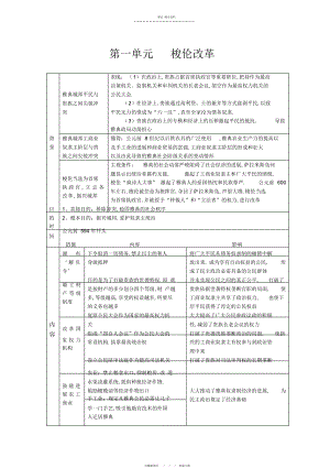 2022年高中历史选修一《历史上重大改革回眸》知识点归纳与总结6.docx