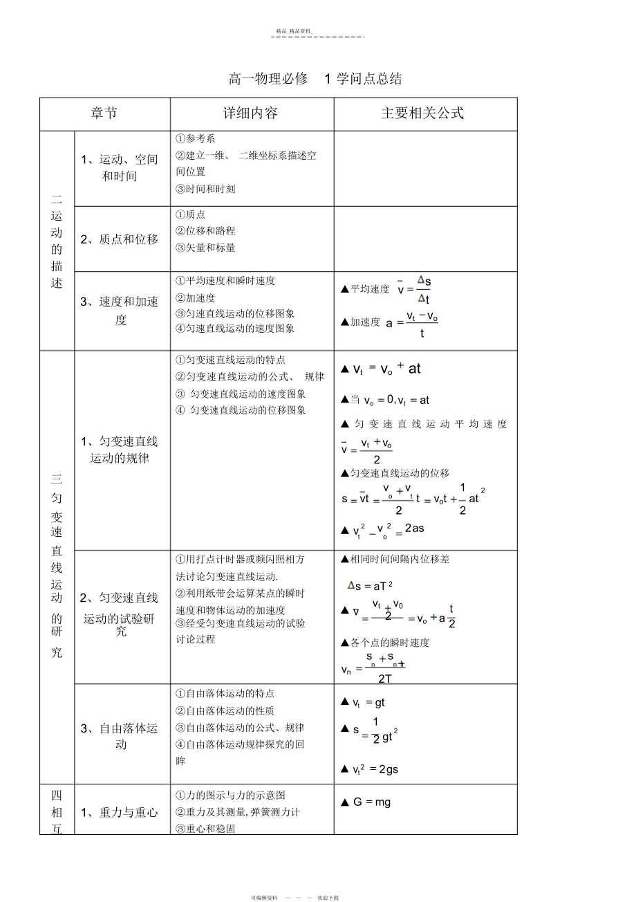 2022年高一物理知识点总结4.docx_第1页