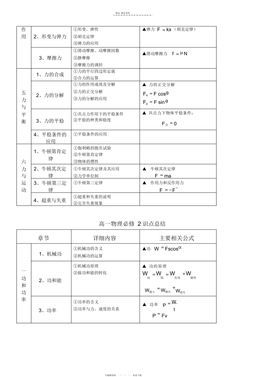 2022年高一物理知识点总结4.docx_第2页