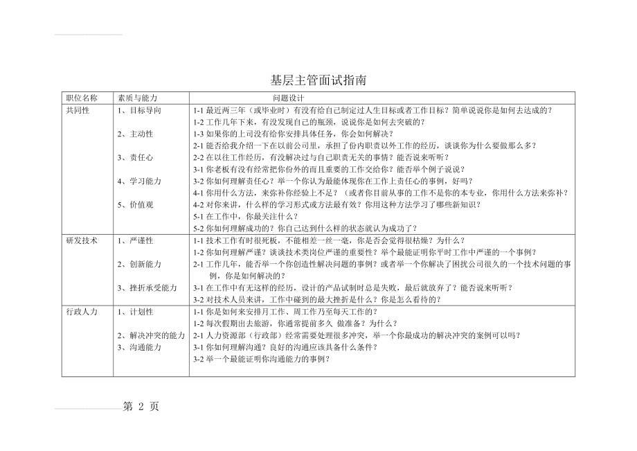 招聘管理人员的面试问题设计(10页).doc_第2页