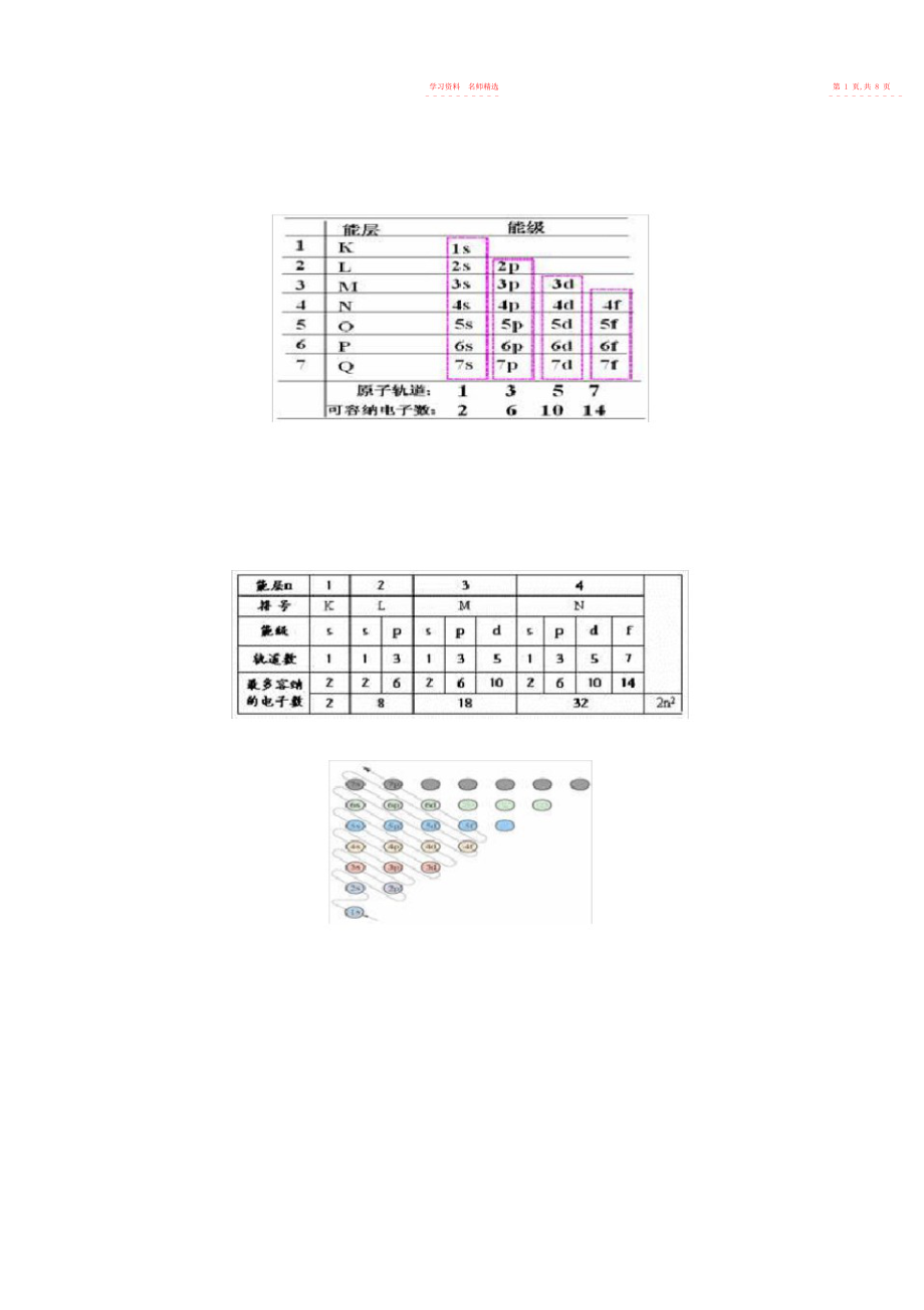 2022年高中化学知识点物构.docx_第2页