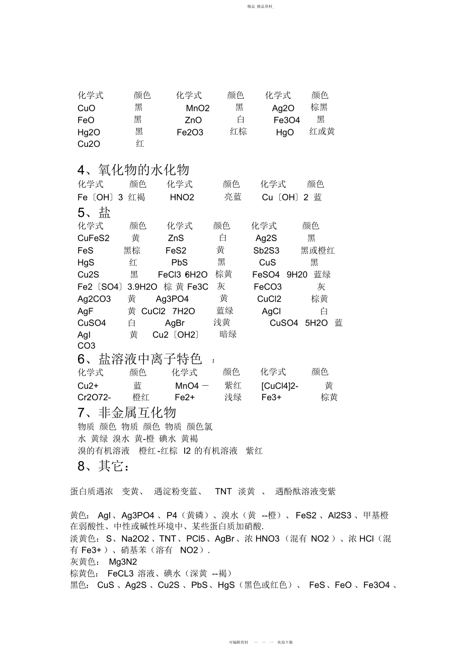 2022年高中化学常见物质的颜色和状态.docx_第2页