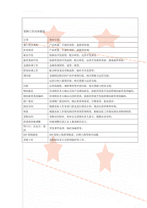 采购工作内容描述(2页).doc