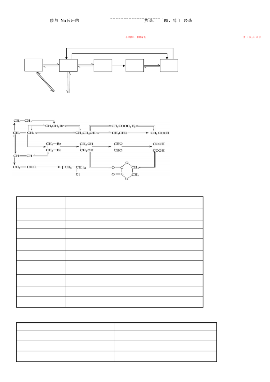 2022年高中化学之有机推断题知识点和练习教师版.docx_第2页