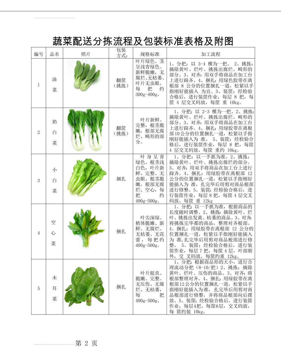 蔬菜包装标准表格及附图(12页).doc_第2页