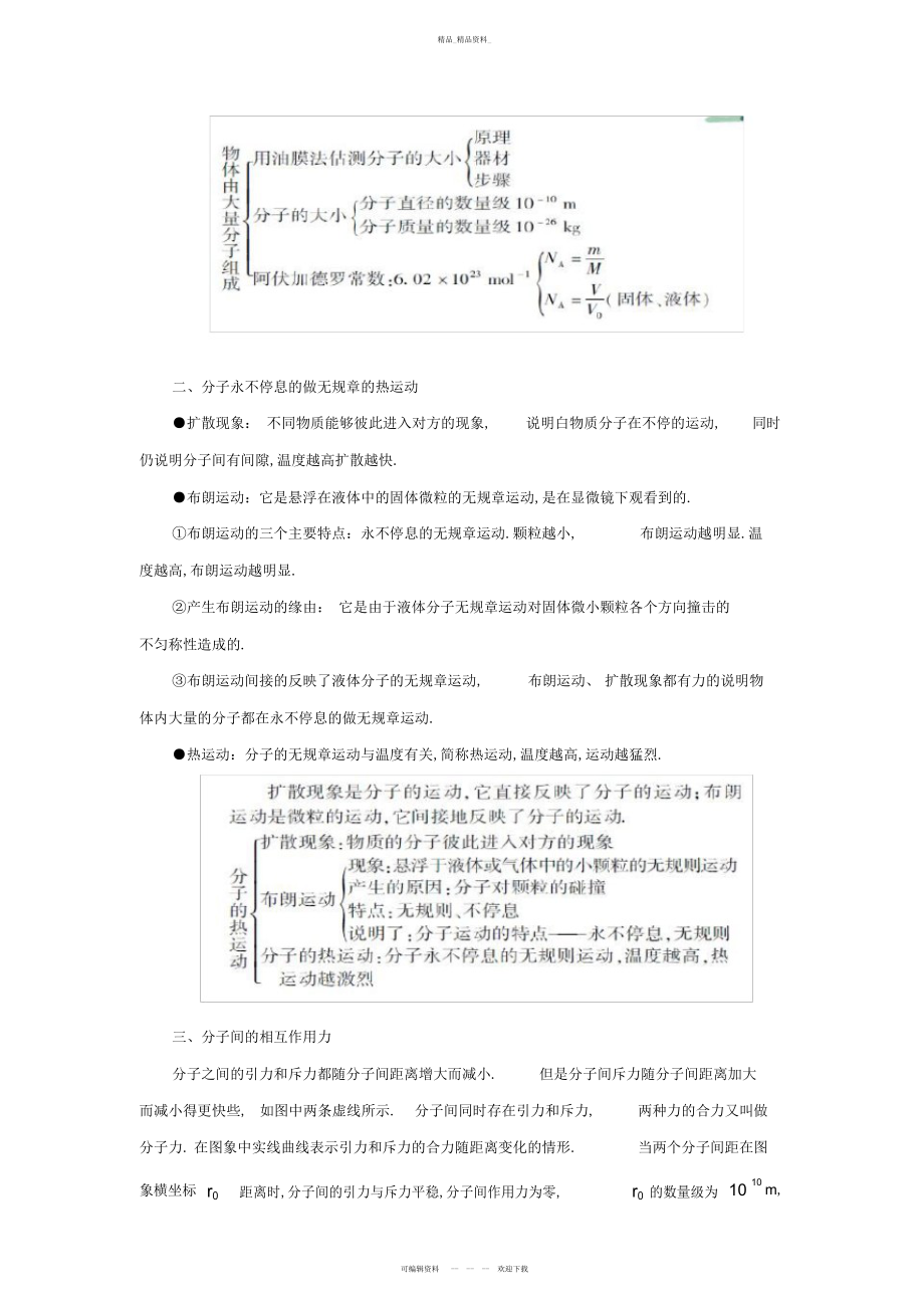 2022年高中物理选修-知识复习提纲第七章-分子动理论 .docx_第2页