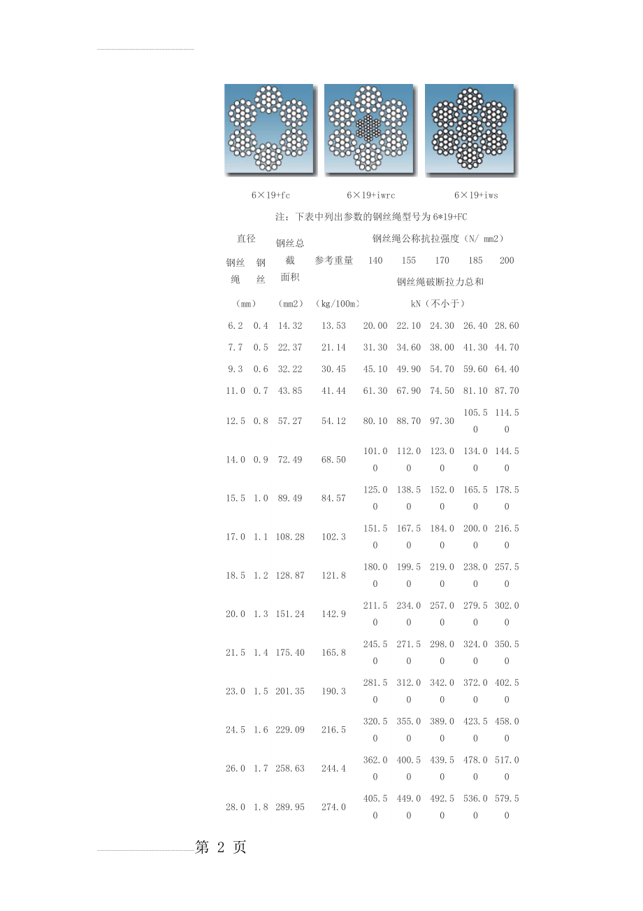 行车钢丝绳规格(3页).doc_第2页