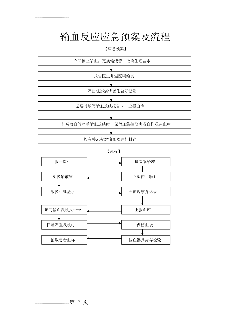 输血反应应急预案及流程(2页).doc_第2页