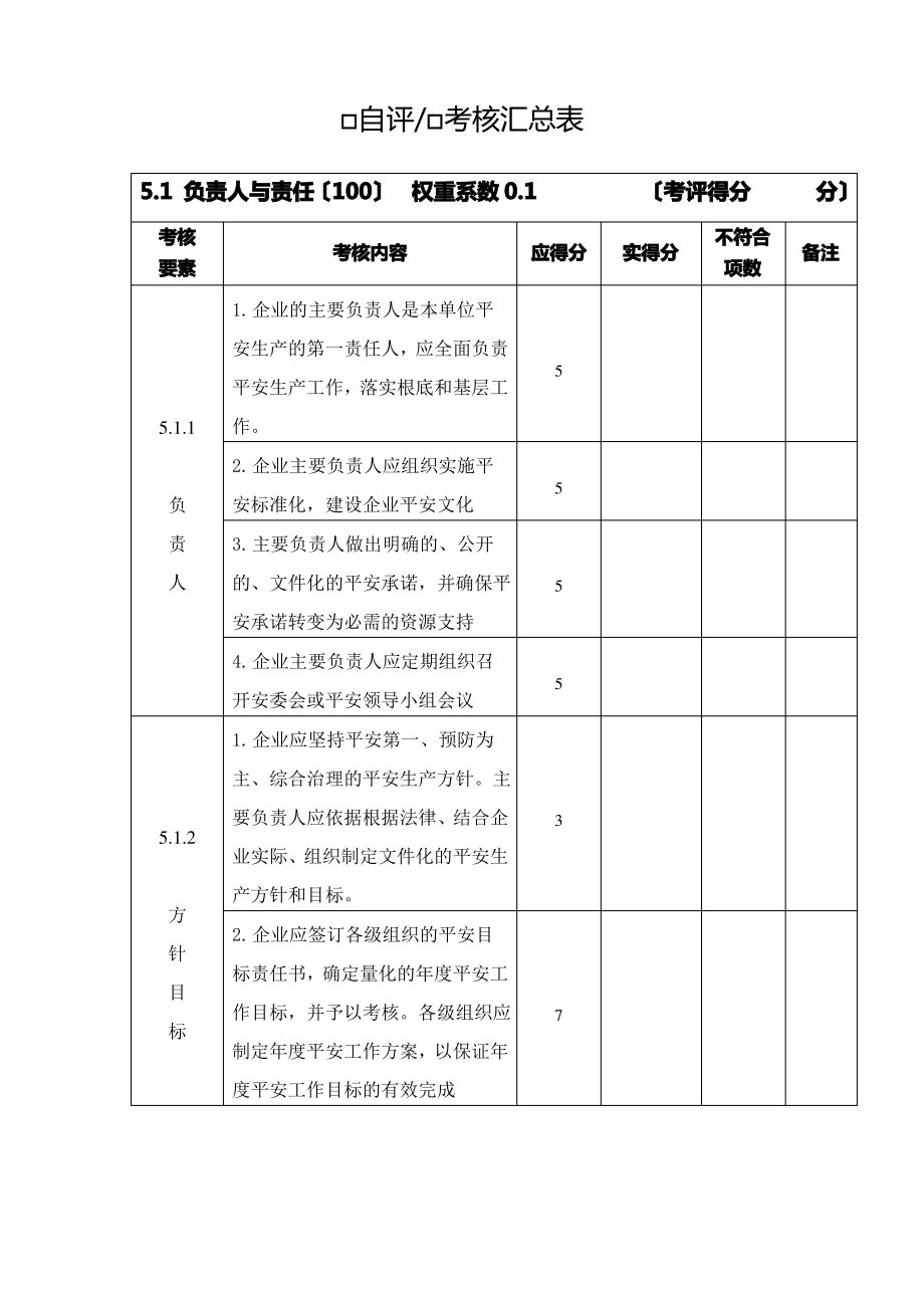 危险化学品从业单位安全标准化自评报告.pdf_第2页