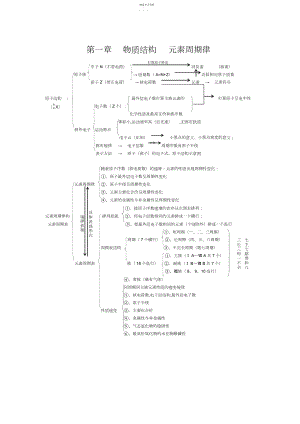 2022年物质结构元素周期律知识点总结 .docx