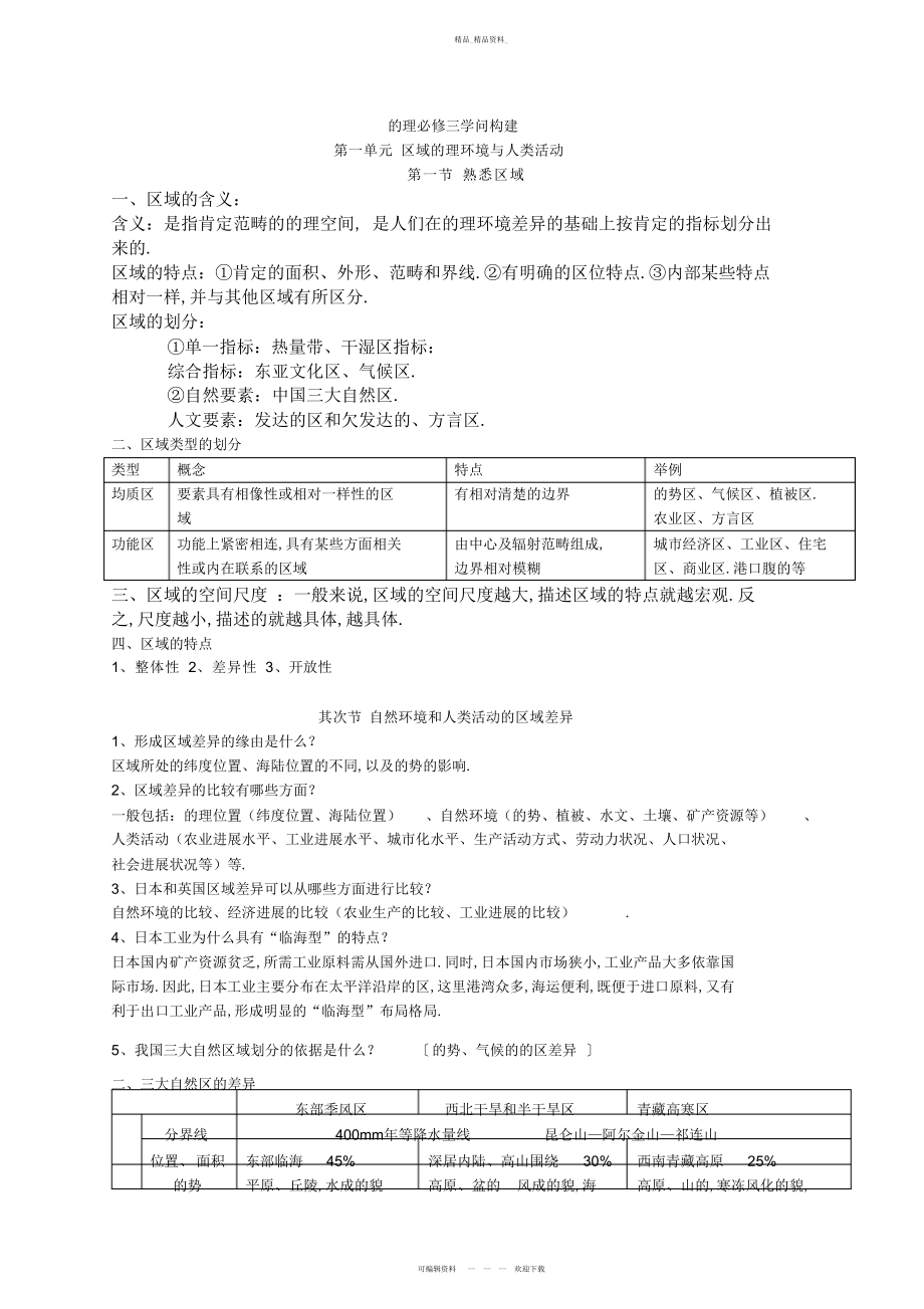 2022年高中地理必修三_鲁教版知识点总结 .docx_第1页