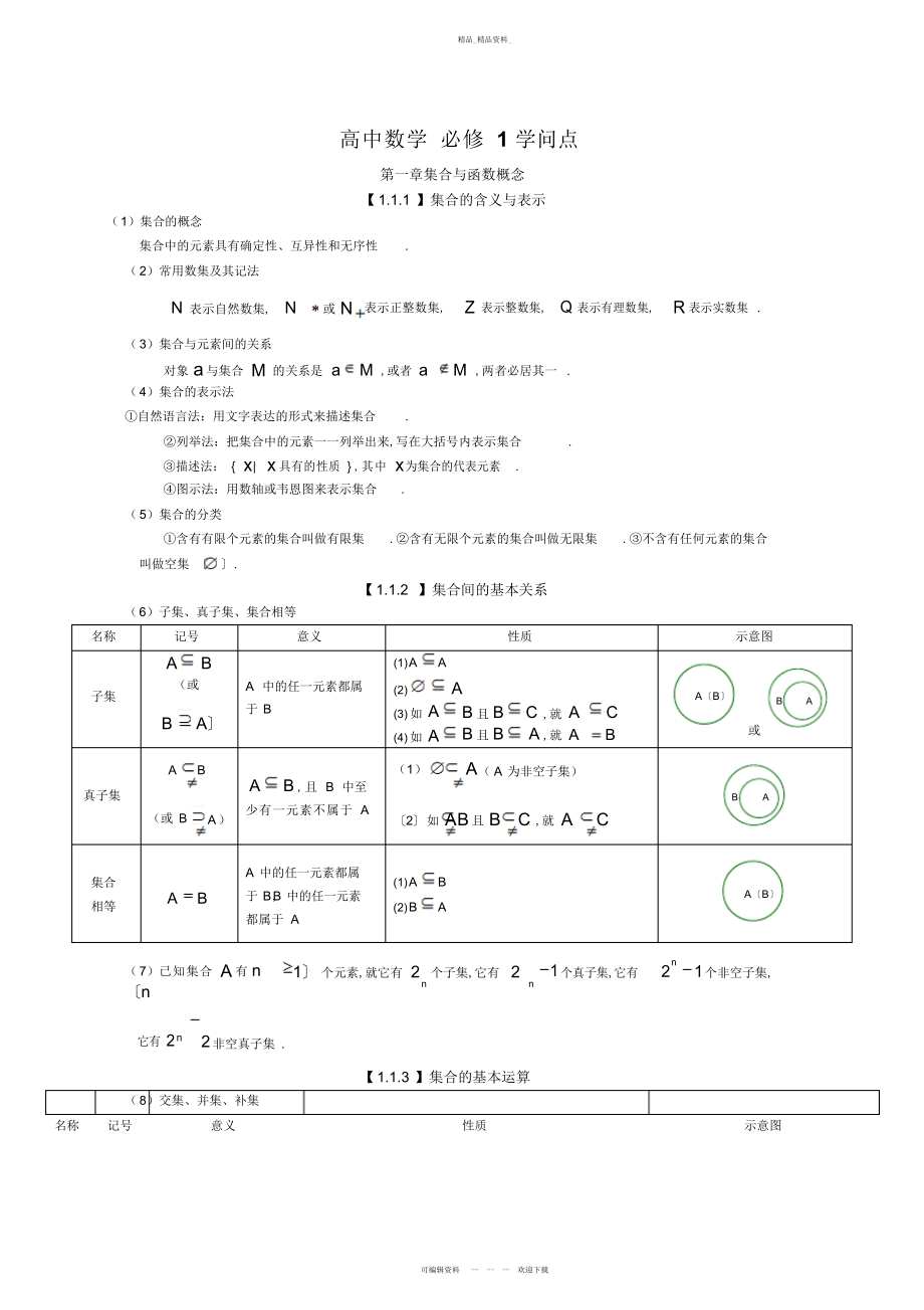 2022年高中文科数学知识点总结2.docx_第1页