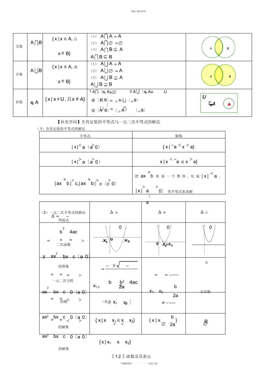 2022年高中文科数学知识点总结2.docx_第2页