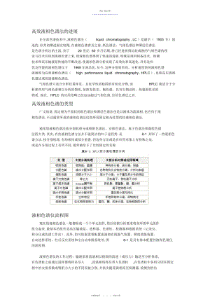 2022年高效液相色谱法精华总结 .docx