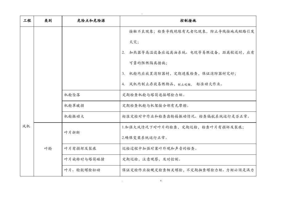 风电场危险源识别与控制措施.pdf_第2页