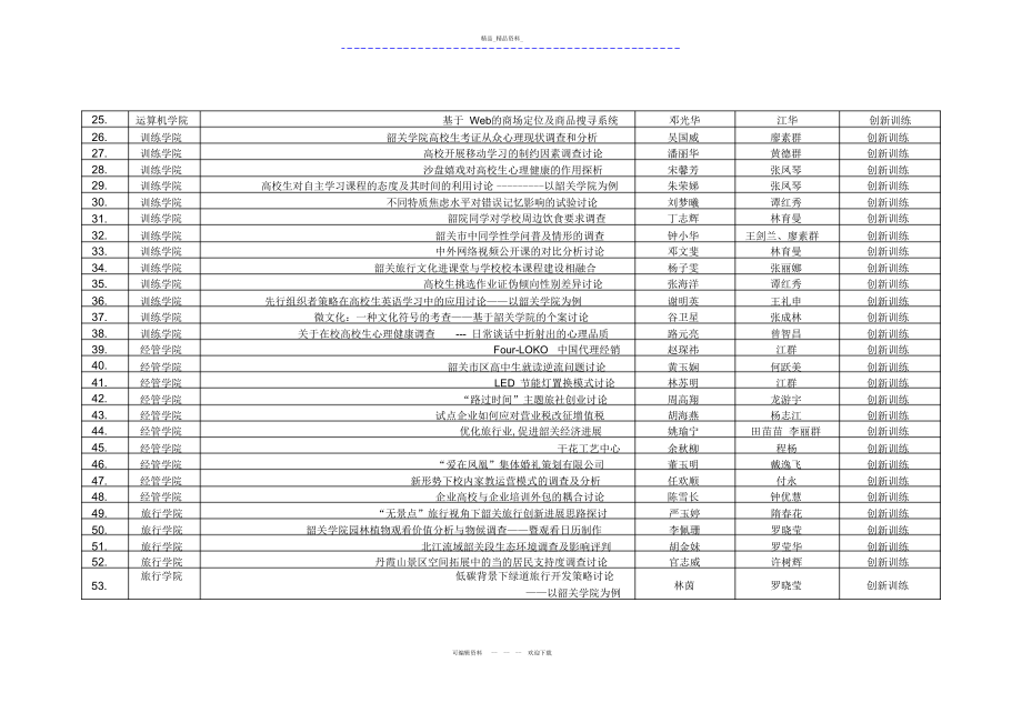 2022年韶关学院大学生创新创业训练计划项目学校立项汇总 .docx_第2页