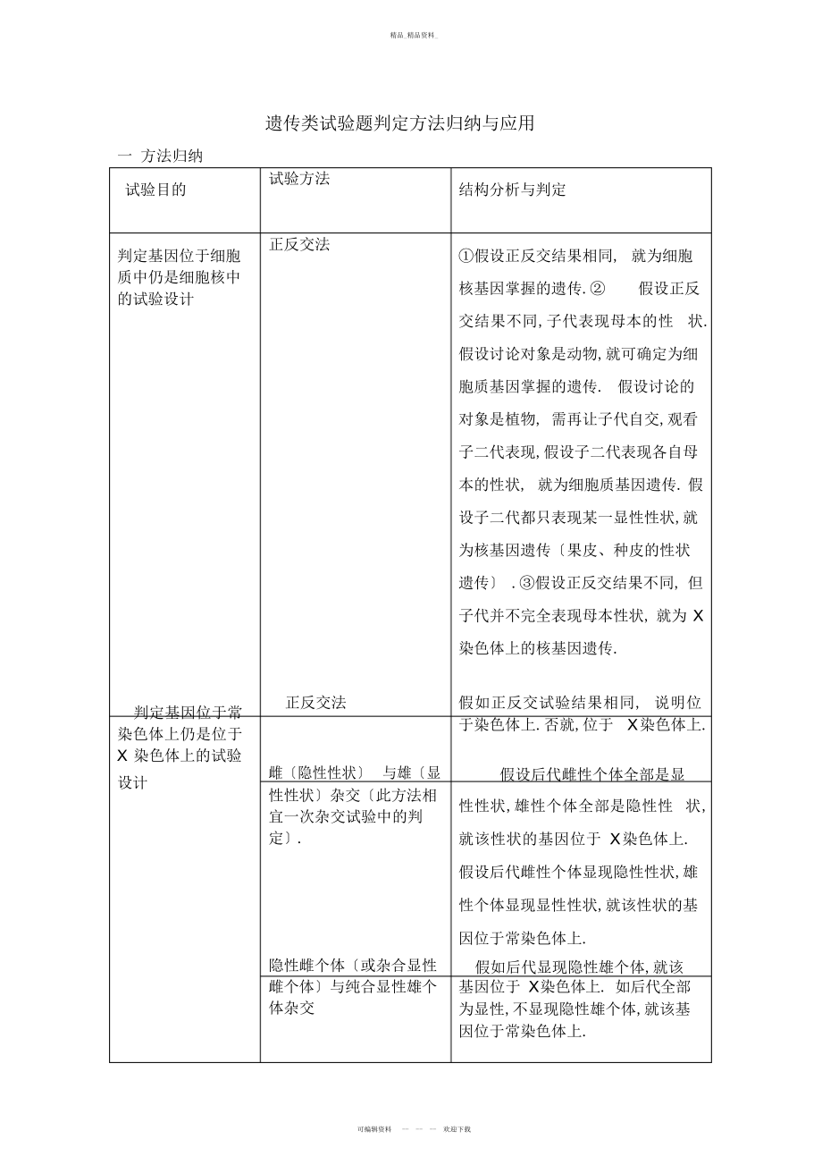 2022年高中生物-遗传类实验题判断方法归纳与应用 .docx_第1页