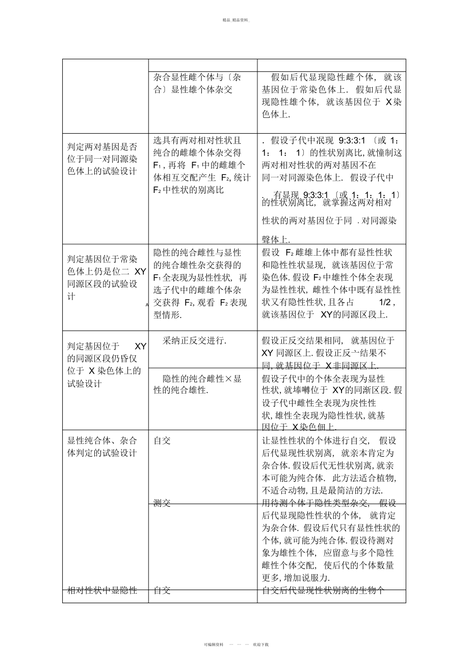 2022年高中生物-遗传类实验题判断方法归纳与应用 .docx_第2页