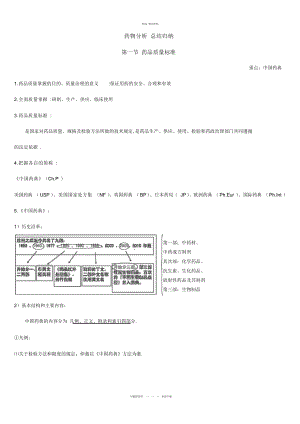 2022年药物分析总结归纳 .docx