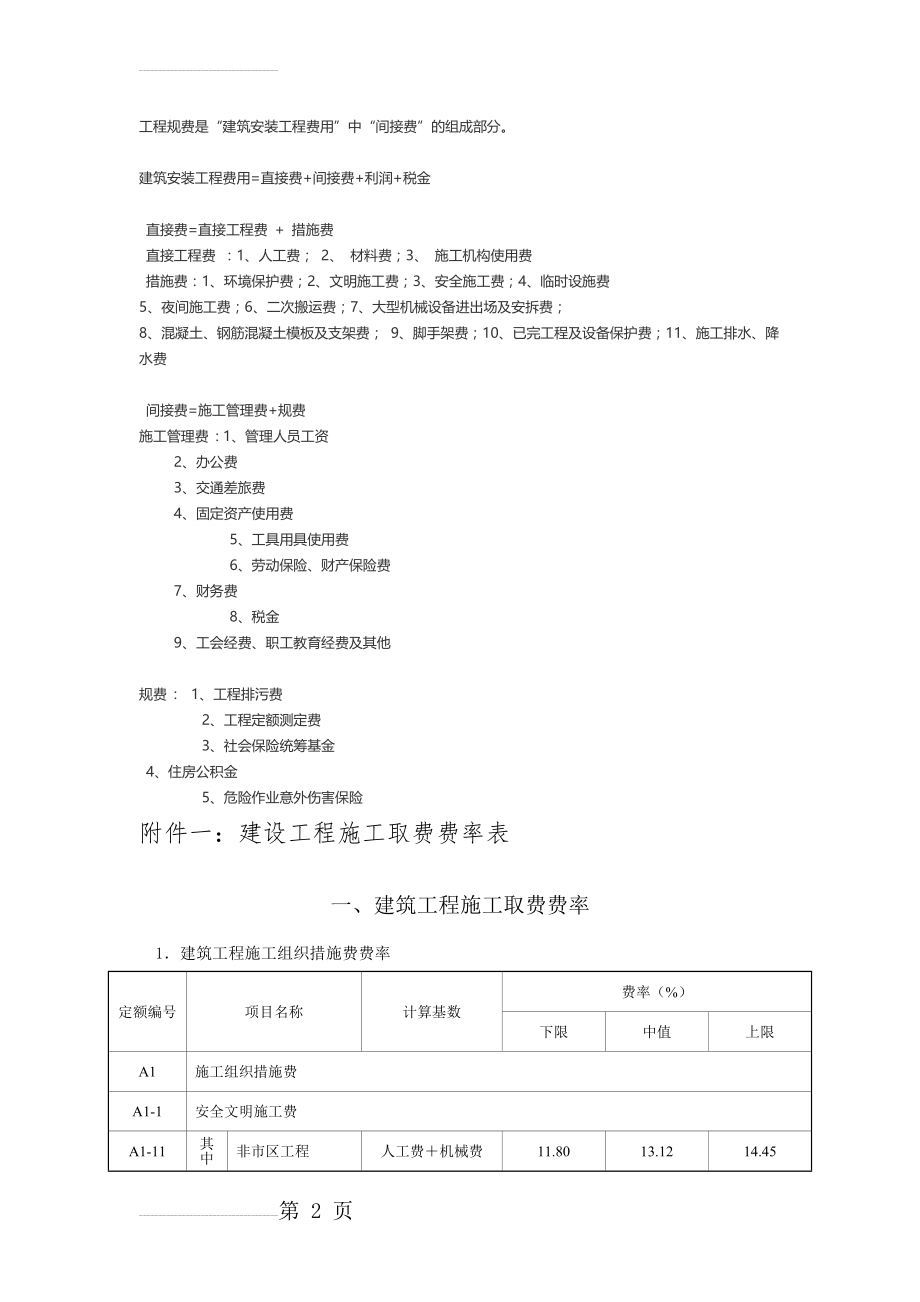 建设工程施工取费费率表(12页).doc_第2页