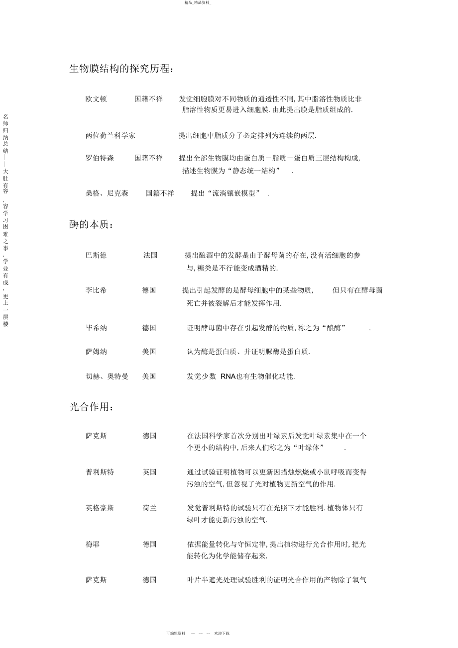 2022年高中生物-生物学史知识总结 3.docx_第2页