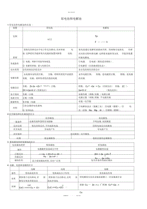 2022年高中化学原电池和电解池全面总结超全版只是分享.docx