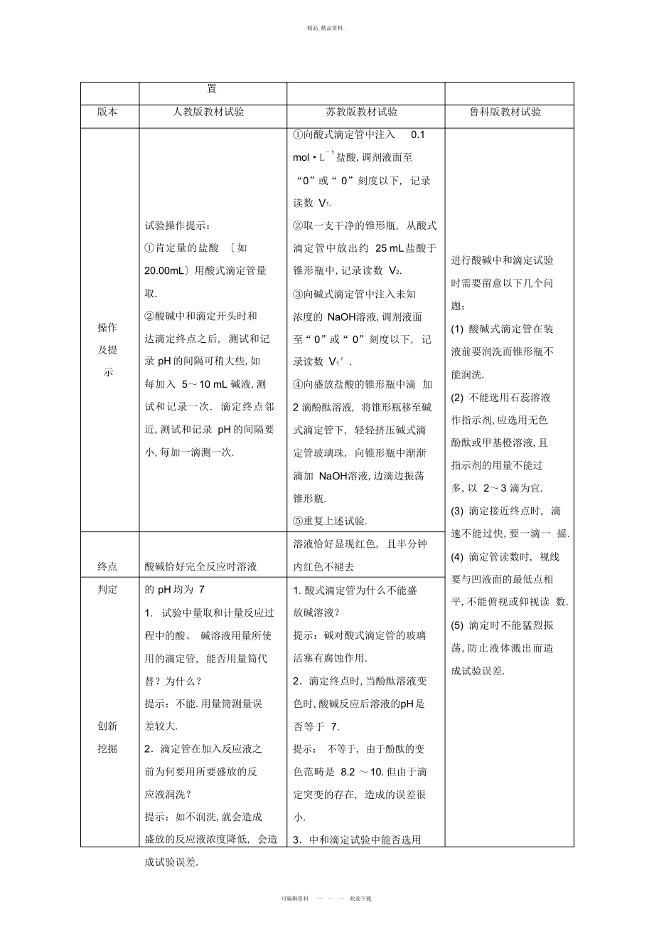 2022年高中化学第三章水溶液中的离子平衡章末系统总结新人教版选修 .docx_第2页