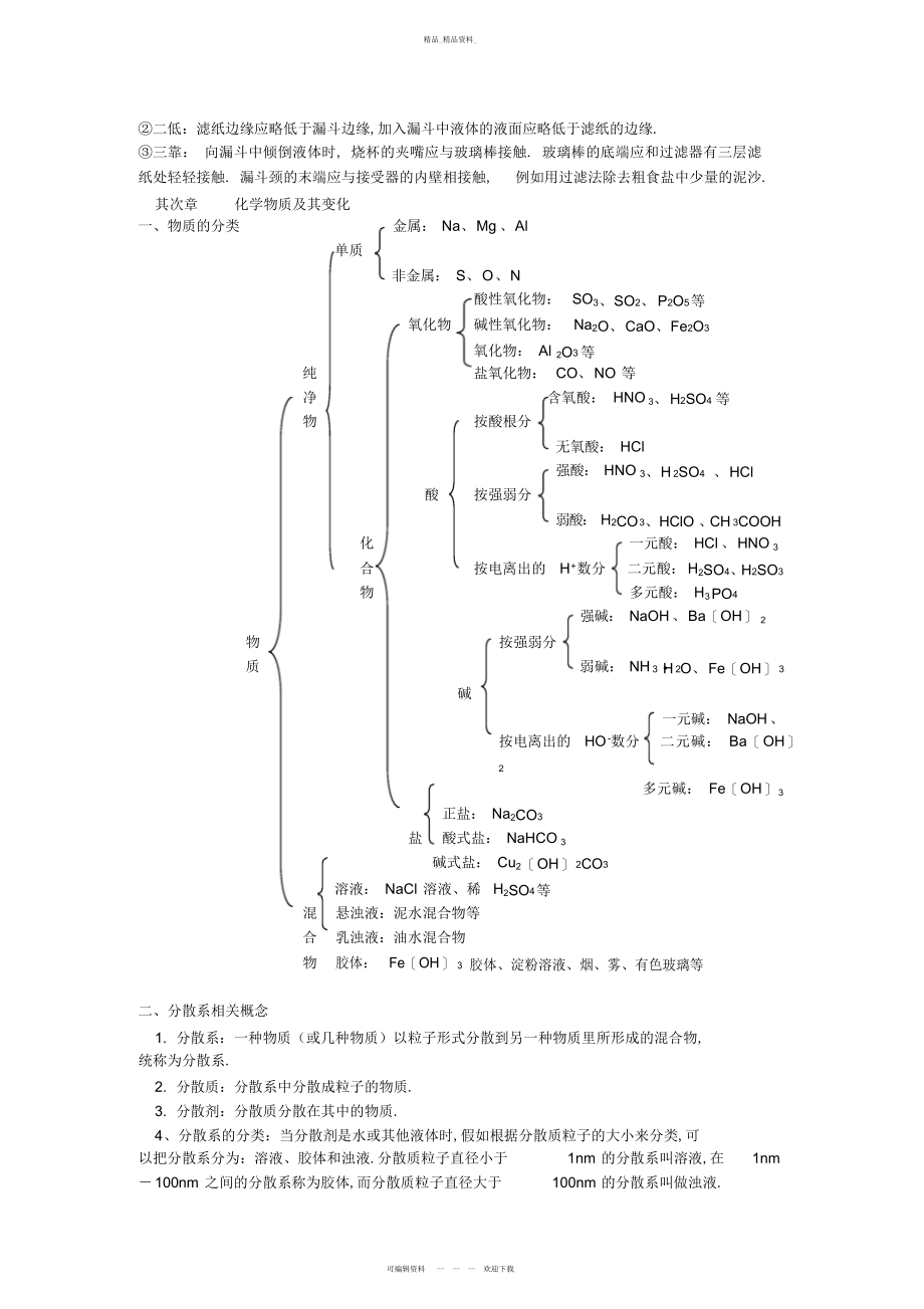 2022年高中化学必修一重要知识点网络化总结.docx_第2页